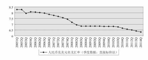 人保币比例-图2