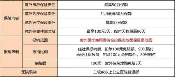 人保意外保险报销多少-图2