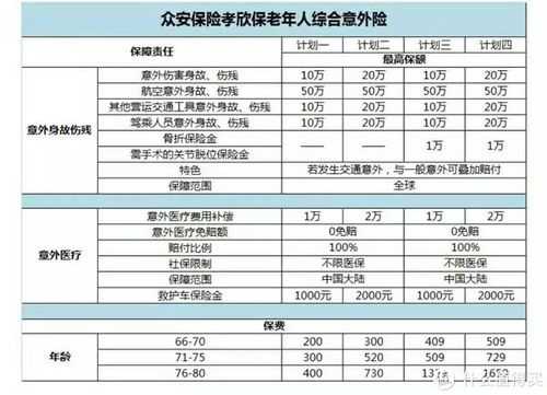 人保意外保险报销多少-图1