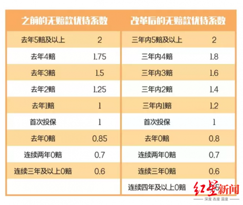 车险怎么报价不一样-图1