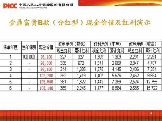 人保2016年报分红-图2