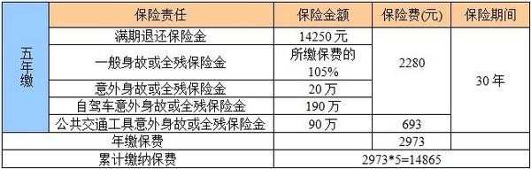 人保寿险公司待遇-图3