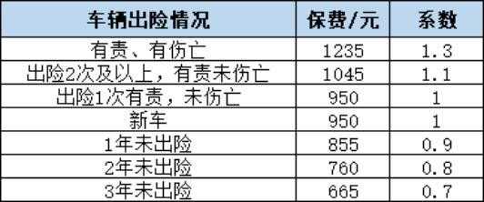 第二年车险保费上涨吗-图1