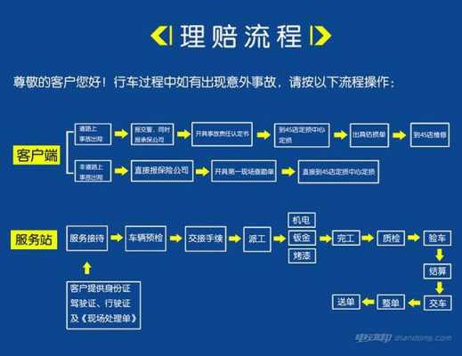 地震车险哪里能买到-图2