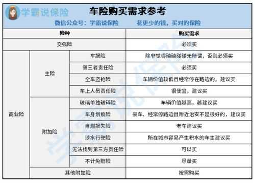 天安人寿的车险如何-图1