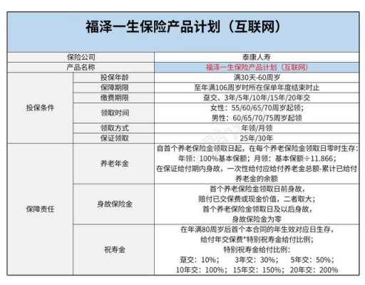 人保福泽一生b款-图3