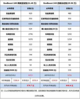 天安保险车险报价-图2