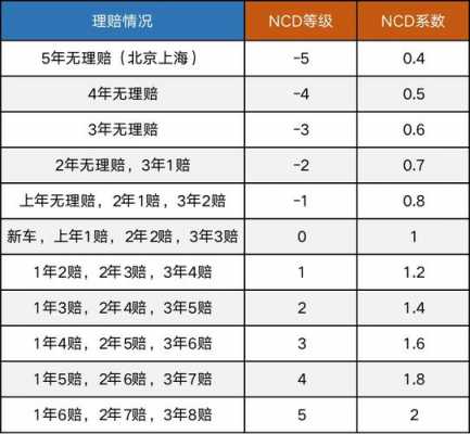 车险利润点怎么提-图3