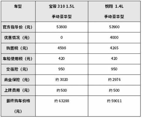 第三者车险每年优惠-图2