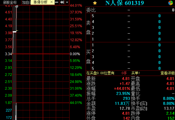 人保集团股价-图2