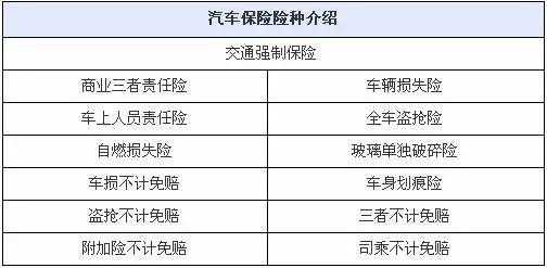 全保车险是什么意思-图3