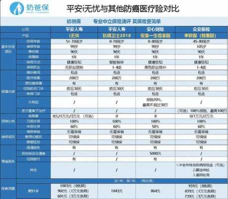 平安老年人保险推荐-图3