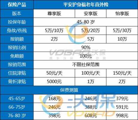 平安老年人保险推荐-图2