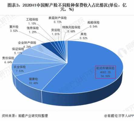 中国人保占市场份额-图2