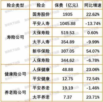 人保和平安收入-图1