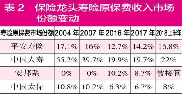 人保和平安收入-图2