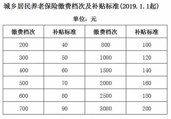 人保不同险种的佣金-图3