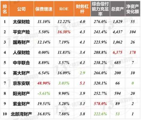 非车财险产品排名-图3