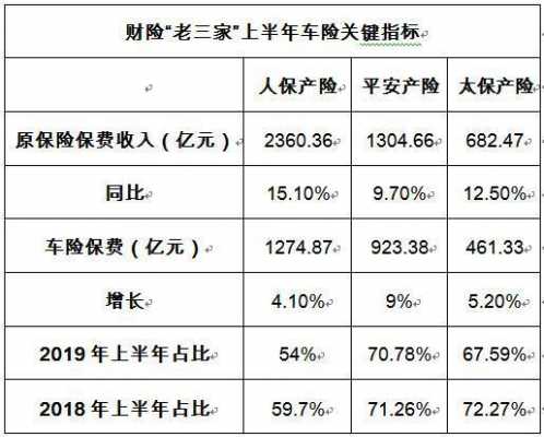 非车财险产品排名-图2