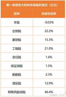 非车财险产品排名-图1