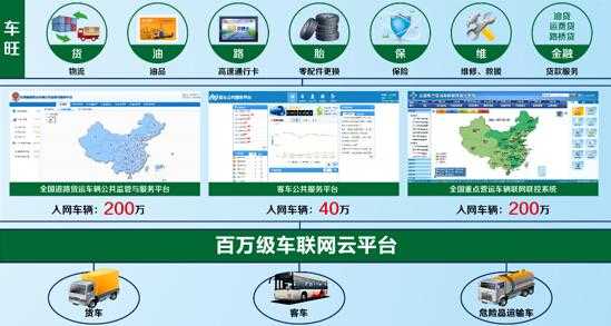 车险全国联网吗-图2