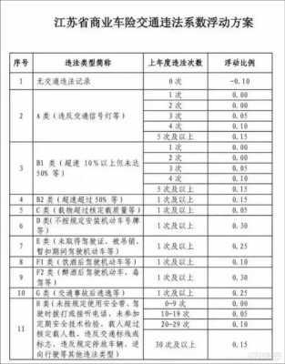 车险交通违法系数-图2