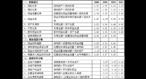 车险边际利润-图2