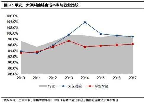 车险边际利润-图1