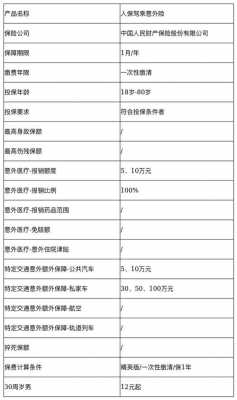 人保寿险弊端-图2