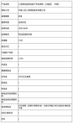 人保寿险弊端-图1