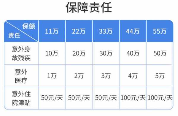 人保保险险种-图2