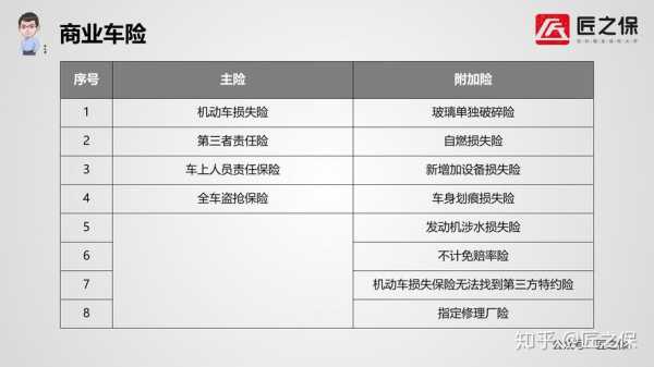 车损险划痕险多少钱-图2