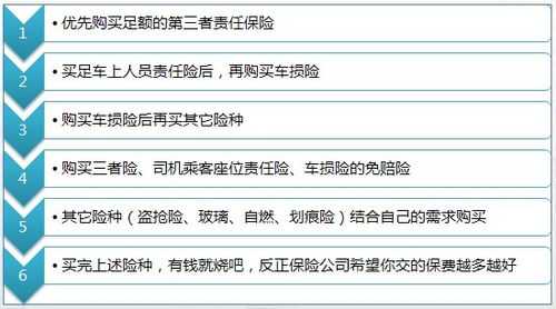 车险新规后如何上保险-图2
