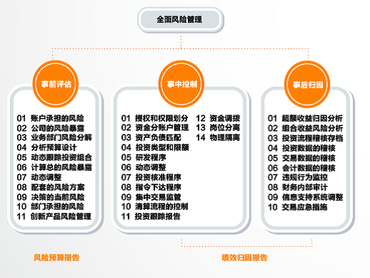 人保资产管理规模-图1