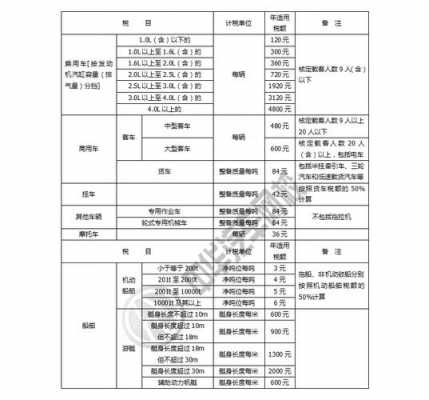 车险费如什么科目-图2