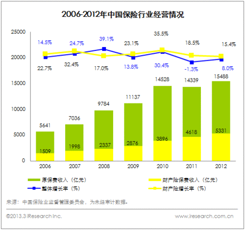 车险行业的前景-图1