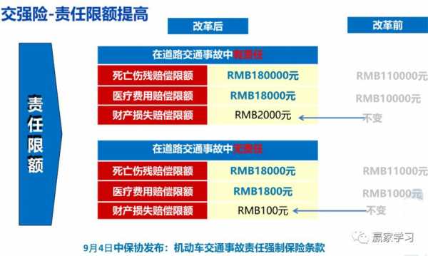 车险改革交通违法-图2