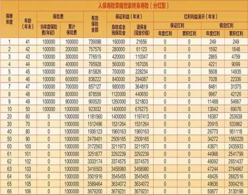人保保险公司分红排名-图3