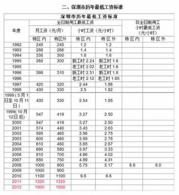 中国人保业务薪酬-图2