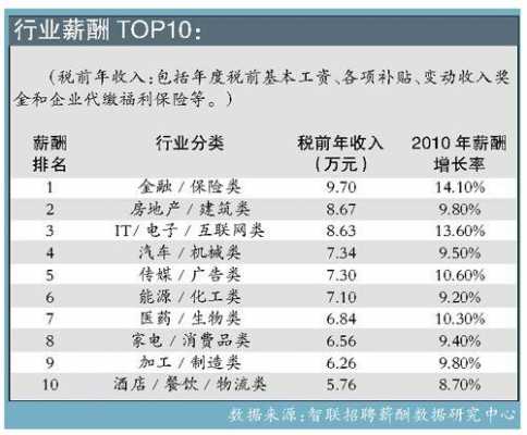 中国人保业务薪酬-图3