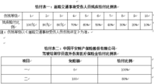 学车无忧险分析目标-图3