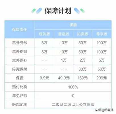 人保健百万安行保险期-图2