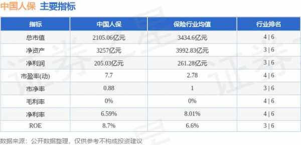 人保股票价格-图2