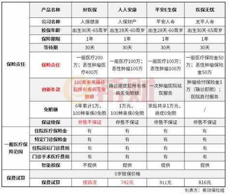 人保健康6年续保-图3