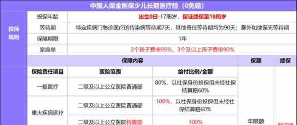 人保大病医疗险-图3