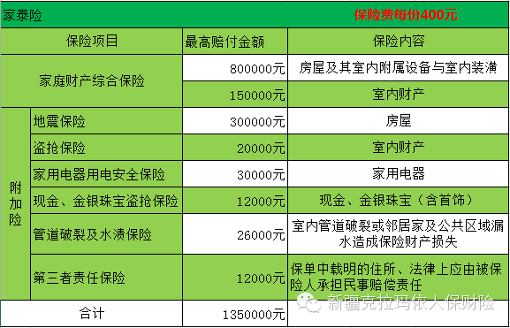 人保家财险多少钱-图3