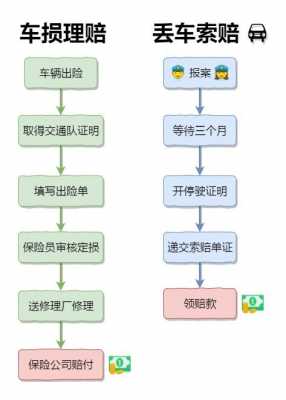 车损险怎么理赔的-图3