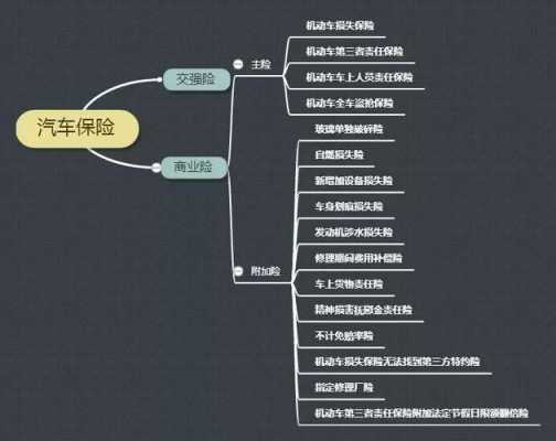 非车险品种-图2