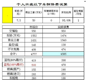 车险代理手续费-图1