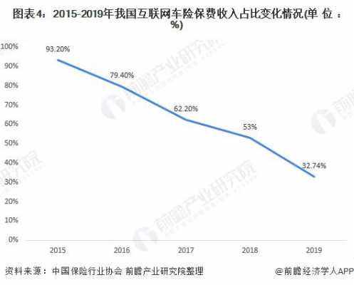 网络车险发展前景-图2